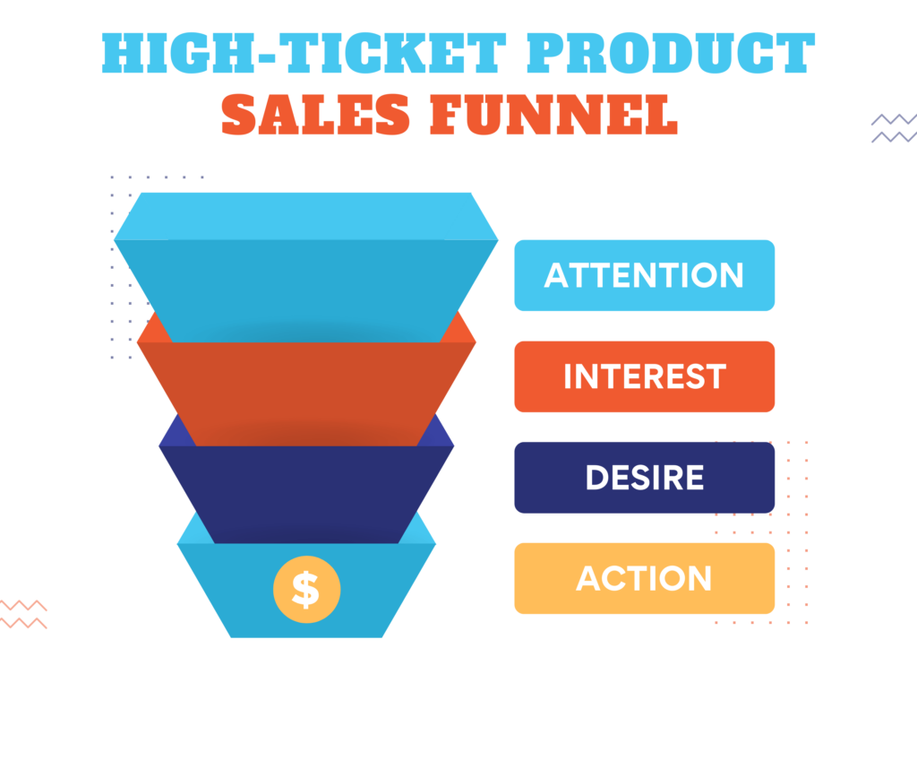 5 Strategies To Optimize High Ticket Digital Marketing Funnels